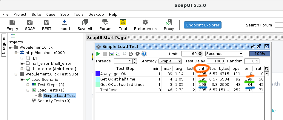 SoapUI Performance Default Load Test Executed
